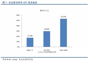 上市公司參與ppp 項目全梳理